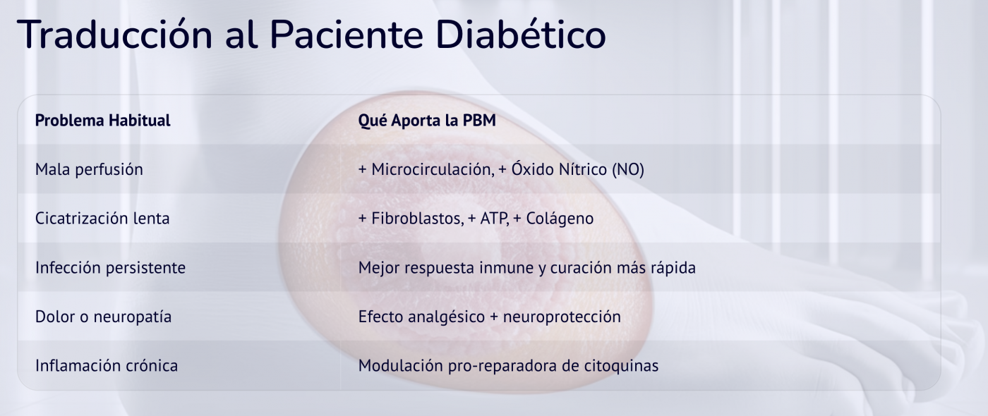 pie diabetico Fotobiomodulacion Laser